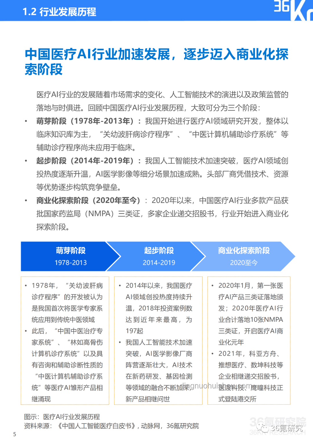 阚全程被免职：医疗行业反腐风暴下的深度剖析